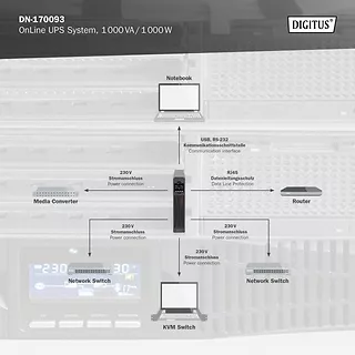 Digitus Zasilacz awaryjny UPS Online Rack 19" LCD, 1000VA/1000W, 2x12V/9Ah, 8xC13, USB, RS232, RJ45
