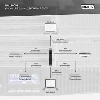 Digitus Zasilacz awaryjny UPS Online Rack 19" LCD, 2000VA/2000W, 4x12V/9Ah, 8xC13, USB, RS232, RJ45