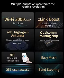 ZTE Router T3000 IDU