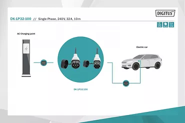 Digitus Kabel do ładowania pojazdów elektrycznych EV, Typ2-Typ2, jednofazowy 230V, 32A, 7.4kW, 10m