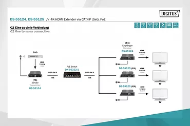 Digitus Przedłużacz (Extender) HDMI IP/Cat.5/6/7 120m 4K 30Hz UHD PoE HDCP 1.4 IR audio (odbiornik)