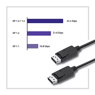 Qoltec Kabel DisplayPort v1.2 męski | DisplayPort v1.2 męski | 4K | 2m