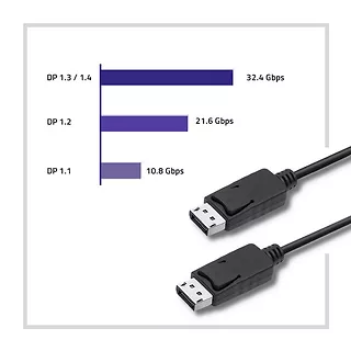 Qoltec Kabel DisplayPort v1.2 męski | DisplayPort v1.2 męski | 4K |3m