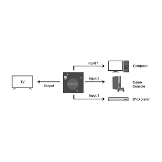 LogiLink Switch 3x1 HDMI, 1080p 60Hz