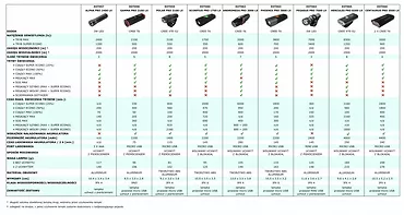 Esperanza Lampka rowerowa Led na przód 2w1 Gamma Pro 2100 LX