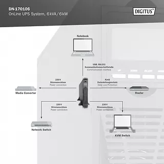 Digitus Zasilacz awaryjny UPS Online Rack 19"/Tower, 6kVA/6kW, 2U, bez baterii (moduł baterii DN-170108)