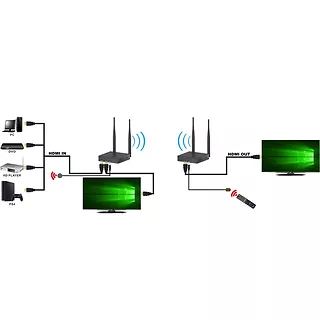 Techly Extender bezprzewodowy HDMI FullHD 60Hz 5.8GHZ do 200m