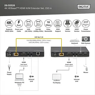 Digitus Przedłużacz/Extender HDMI 4K 60Hz 150m po skrętce Cat.6A/7/8 HDBaseT HDCP2.2 IR EDID PoC, zestaw