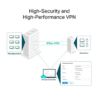 TP-LINK Router Gigabit VPN AX3000 ER706W