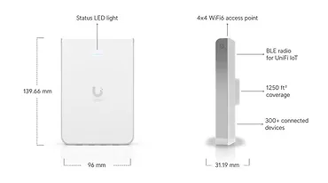 UBIQUITI Punkt dostępu Unifi 6 In-Wall 573,5 Mbit/s Biały Obsługa PoE U6-IW