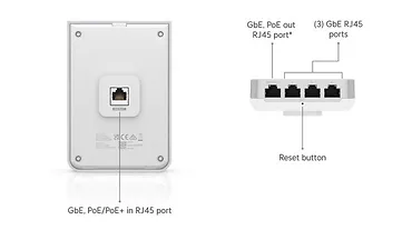 UBIQUITI Punkt dostępu Unifi 6 In-Wall 573,5 Mbit/s Biały Obsługa PoE U6-IW