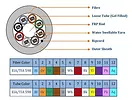 Extralink Kabel światłowodowy do mikrokanalizacji 96F GF12J jednomodowy G652D 6.8mm