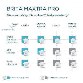 Brita Wkład wymienny Maxtra PRO Pure Performance 1 sztuka