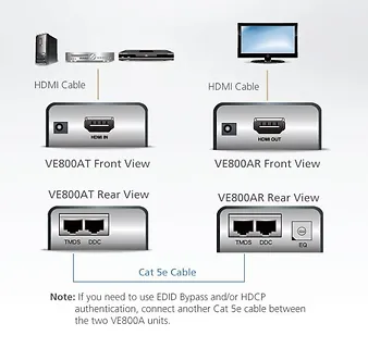 ATEN Ekstender HDMI Cat5 VE800A