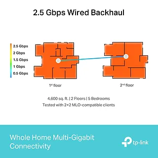 TP-LINK Router Deco BE65(3-pack) System WiFi 7