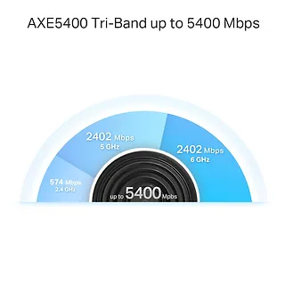 TP-LINK Router Deco XE75 Pro(1-pack) WiFi 6E AXE5400