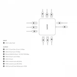DICOTA Stacja dokująca USB-C przenośna 10-w-1 HDMI PD 100W 8K