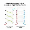 Green Cell Akumulator CUBE LiFePO4 50Ah 12V/12.8V 640Wh