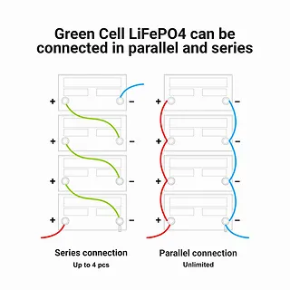 Green Cell Akumulator CUBE LiFePO4 50Ah 12V/12.8V 640Wh
