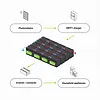 Green Cell Akumulator CUBE LiFePO4 50Ah 12V/12.8V 640Wh