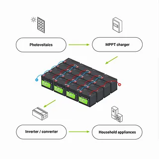Green Cell Akumulator CUBE LiFePO4 50Ah 12V/12.8V 640Wh