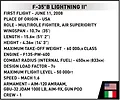 Cobi Klocki Klocki F-35B Stovl Lightning II 610 klocków