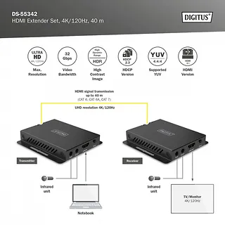 Digitus Przedłużacz/Extender HDMI 4K120Hz 40m po skrętce HDCP 2.3 IR EDID (zestaw)