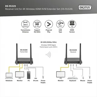 Digitus Przedłużacz/Extender KVM HDMI+USB bezprzewodowy 150m UHD 4K60Hz (odbiornik)