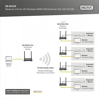 Digitus Przedłużacz/Extender KVM HDMI+USB bezprzewodowy 150m UHD 4K60Hz (odbiornik)