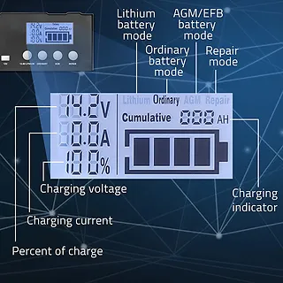 Qoltec Inteligentna mikroprocesorowa ładowarka 12V | 12.6V | 24V |Prostownik z funkcją naprawy do akumulatora AGM GEL LiFePO4 | LCD