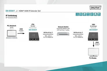 Digitus Przedłużacz / Extender KVM HDMI+USB 150m po kat.5e UTP/IP 1080p FHD 60Hz audio (zestaw)