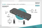 Digitus Przełącznik KVM, 4 portowy, 4K 60Hz, 4x DP IN, 1x DP OUT, 1x HDMI OUT, 2x USB A, 1x Audio IN&OUT
