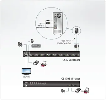 ATEN Przełącznik KVM CS1798 8 portów USB HDMI/Audio