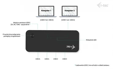 i-tec Universal KVM HUB 2x USB-C + 2x USB-A 3.0