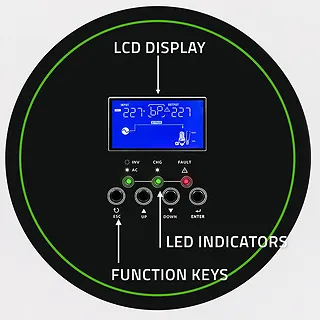 Modularny Hybrydowy Inwerter solarny Off-Grid 6.2kVA | 6.2kW |   120A | MPPT | 12 jednostek | BMS | Sinus | opcja Wi-Fi | Power Factor 1.0