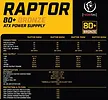 Rebeltec Zasilacz ATX Raptor 800W Bronze 80+, Single Raill, DC-DC Zasilacz spełnia wymagania norm 80 PLUS Bronze, Stabilna moc ciągła 800W - maksymalna moc
