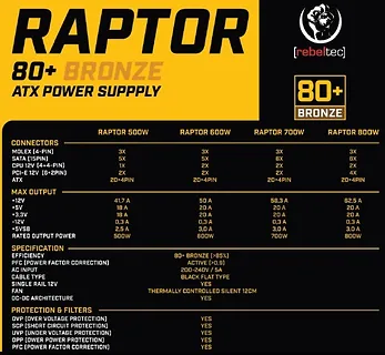 Rebeltec Zasilacz ATX Raptor 800W Bronze 80+, Single Raill, DC-DC Zasilacz spełnia wymagania norm 80 PLUS Bronze, Stabilna moc ciągła 800W - maksymalna moc