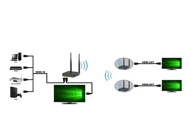 Techly Odbiornik Extendera HDMI