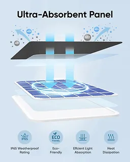 Anker Panel solarny Eufy 3W do kamer EufyCam 2, EufyCam 2 Pro, EufyCam 2C, EufyCam 2C Pro, EufyCam S330, SolocamS230