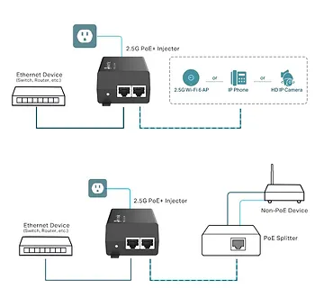 TP-LINK Injector Adapter Omada 2.5G PoE+  PORT: 1× 2.5G PoE Port, 1× 2.5G Non-PoE Port