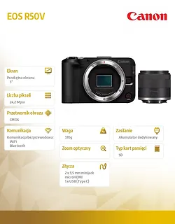 Canon Aparat bezlusterkowy EOS R50 V + obiektyw RF-S 14-30mm F4-6.3 IS STM PZ 6895C014
