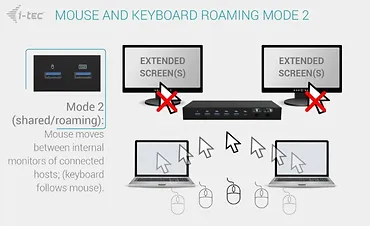 i-tec Stacja dokująca USB-C KVM Dock PRO Three Hosts Dual Video 2x Power Delivery max 92W