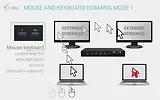 i-tec Stacja dokująca USB-C KVM Dock PRO Three Hosts Dual Video 2x Power Delivery max 92W