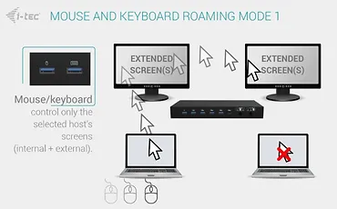 i-tec Stacja dokująca USB-C KVM Dock PRO Three Hosts Dual Video 2x Power Delivery max 92W