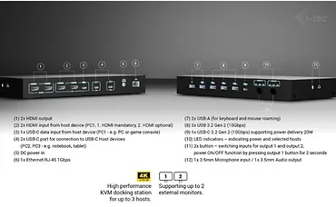 i-tec Stacja dokująca USB-C KVM Dock PRO Three Hosts Dual Video 2x Power Delivery max 92W