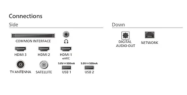 Philips Telewizor 75 cali LED 75PUS7000/12