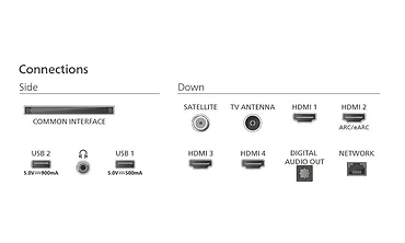 Philips Telewizor 85 cali LED 85PUS9010/12