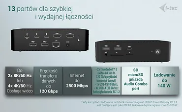 i-tec Stacja dokującaThunderbolt5 Quattro Display Docking Station 5x USB 2.5 GLan Power Delivery 140W