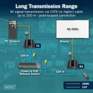 Digitus Przedłużacz (extender) po skrętce kat.6 HDMI 4K/60Hz przez IP 1G lub do 120m/200m z PoE, max. 253 odbiorniki, sterowanie IR - zestaw
