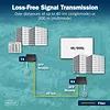 Digitus Przedłużacz (extender) światłowodowy HDMI 4K/60Hz przez IP 1G lub do 40km/300m, HDMI Loop-Out, sterowanie IR - zestaw (odbiornik/nadajnik)